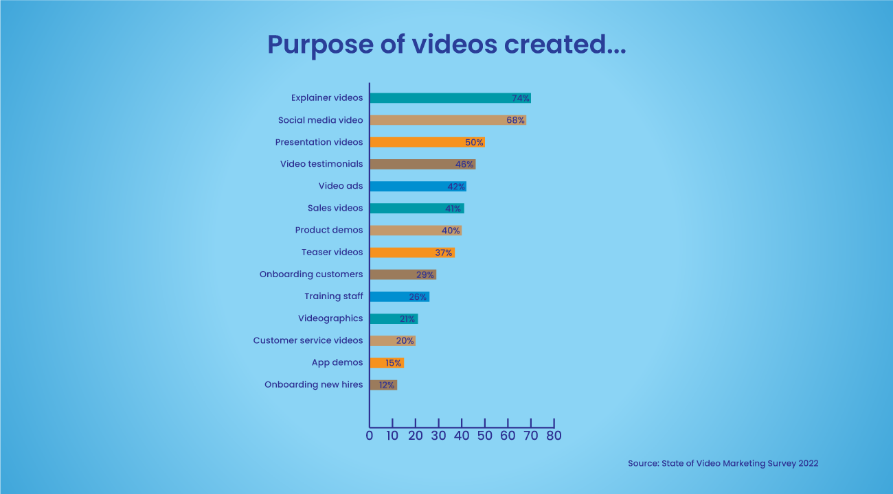 Increases Conversion Rate