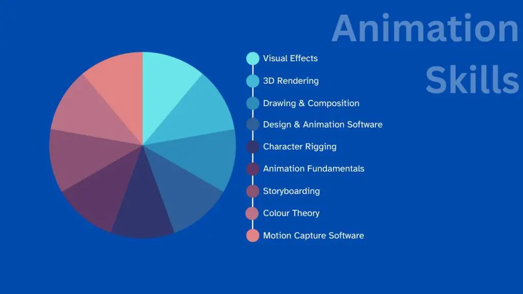 Technical-Skills-and-Artistic-Talent-Why-animation-is-so-expensive