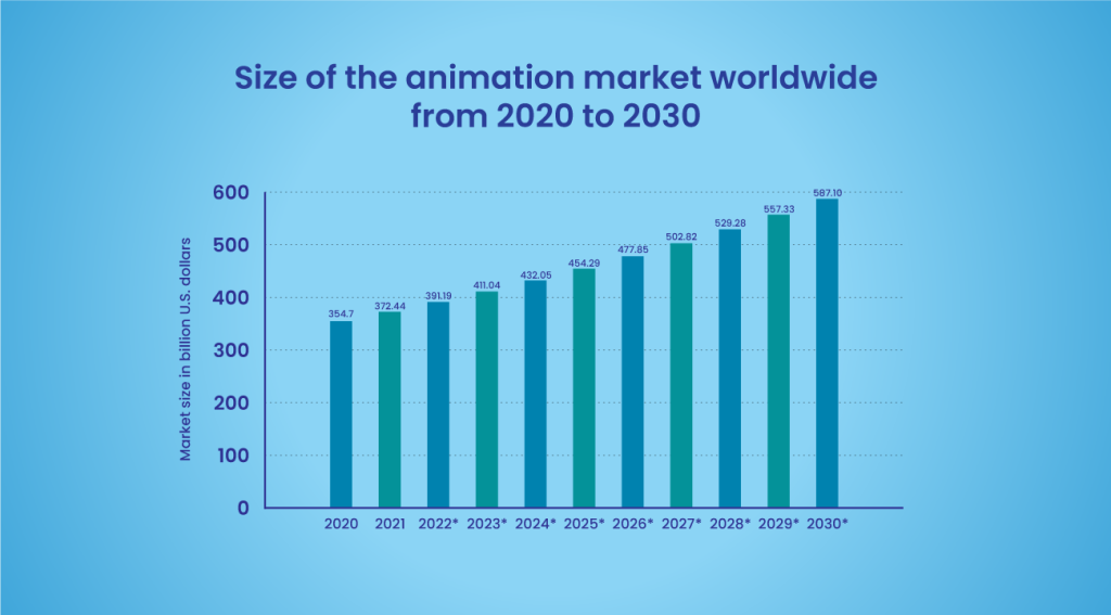 What Do the Statistics Say about Animated Explainer Videos?