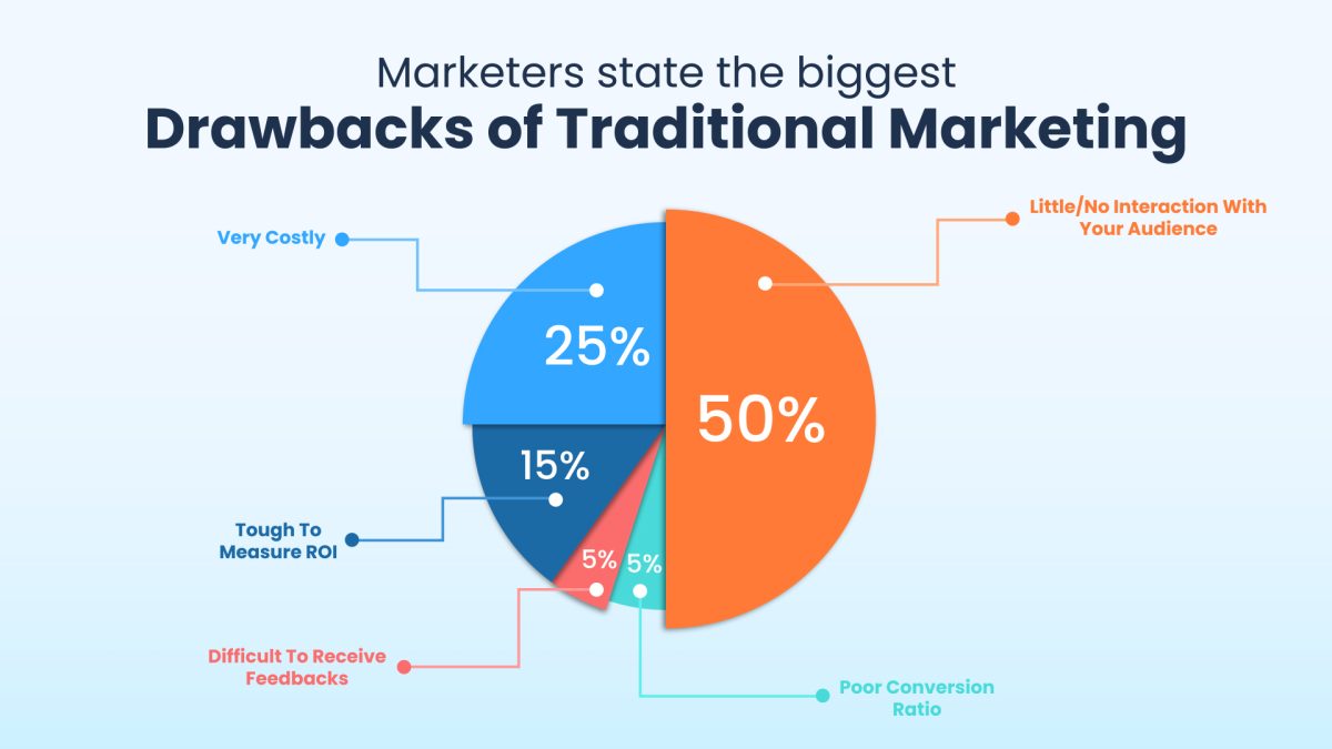 Animated Advertisements vs Traditional Advertisements