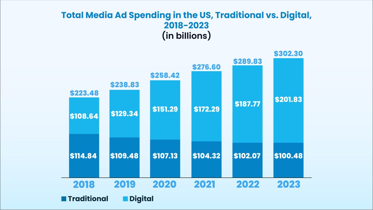 Animated Advertisements vs Traditional Advertisements