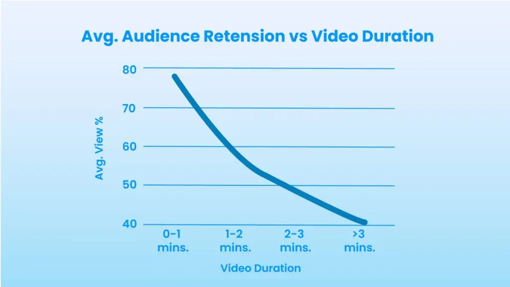 Differences Between 30, 60, 90 Sec Animated Explainer Videos