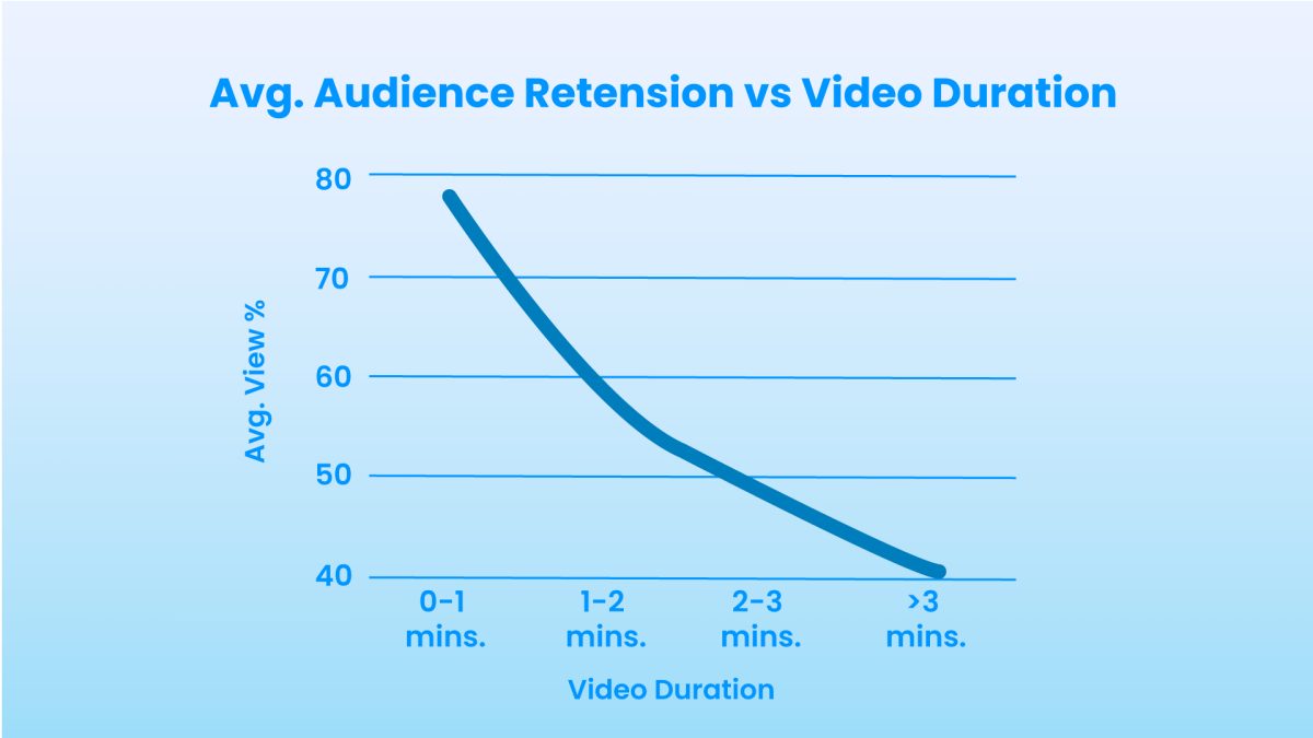 Differences Between 30, 60, 90 Sec Animated Explainer Videos