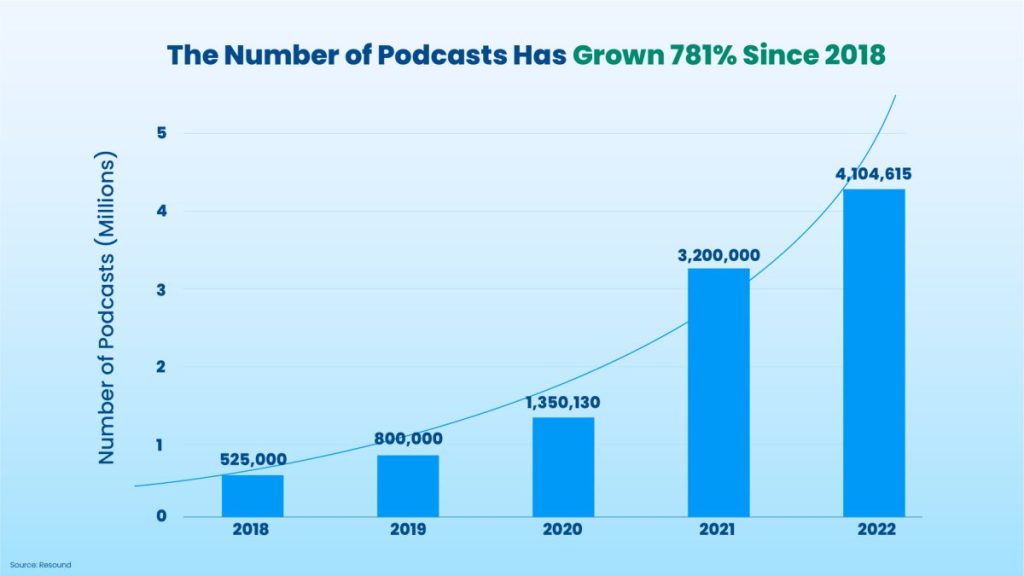 The Advantages of Incorporating Animated Ads into Your Podcast Marketing Strategy